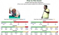 Efren-vs-Reyes---Day-3-(10-Ball)-Statistical-Preview.jpg