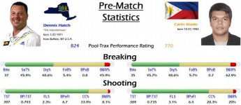 Hatch-Biado-pre-match-stats.jpg Hatch-Biado-pre-match-stats.jpg