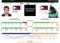 Semifinal---Dennis-defeats-Carlo.jpg Semifinal---Dennis-defeats-Carlo.jpg