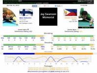 Mika vs Dennis (Finals) Shot-by-Shot Statistics.jpg Mika vs Dennis (Finals) Shot-by-Shot Statistics.jpg