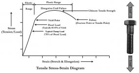 fastenal_tensile_stress-strain.jpg