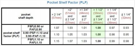 PLF Table.jpg
