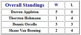 standings.PNG