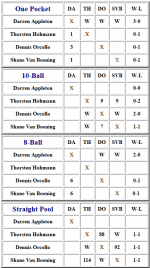 scores chart.PNG