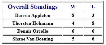 final standings.PNG