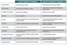 fixedvsgrowthmindset.jpg