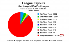 sjvpoolpayouts3.png
