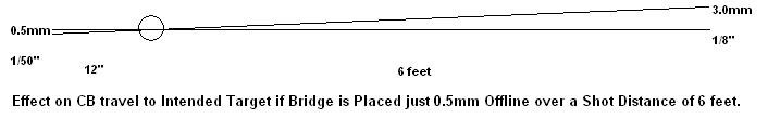 Bridge Length Effect.JPG