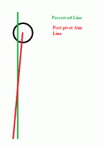 pivot.gif