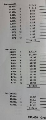 White DIamond payouts.jpg