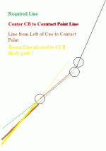 Inside Cue English Aim System.gif