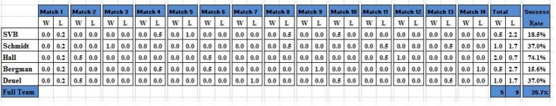 2014 mosconi summary.jpg