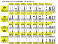 full mosconi results through match 15.jpg