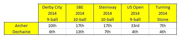 dechaine vs archer 2014.jpg