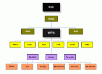 organisational_chart.gif