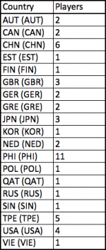 top50_jan2015.png