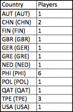 top20_jan2015.png