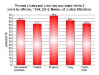 375px-Recidivism_1994.jpg