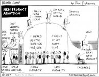 law of diffusion of innovation.jpg