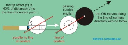 gearing_outside_english.jpg