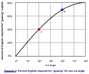 Gearing english chart.png