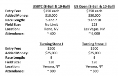 USBTC vs US Opens.png
