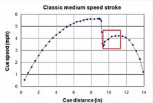 Accelerating Through The Ball.jpg