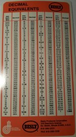 DECI EQUIV.jpg