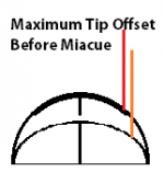 Max tip offset.png