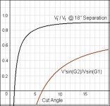 CB_Tangent_Speed_Ghost_Angle_Prediction.jpg