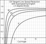CB_Tangent_Speed_Super-Gearing-English.jpg