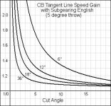 CB_Tangent_Speed_Sub-Gearing-English.jpg