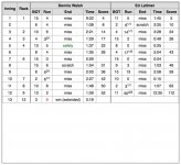 Latimer innings.jpg