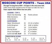 mosconi points.jpg