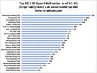 usopenentries9-1.jpg