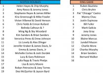 TO 9-Ball Player List-2 smaller.jpg