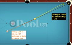 Tip Offest Increase Error Margin on straight shots.jpg