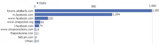 All Referrers - December 1 – 8, 2015 - 5 - Report 1.png