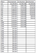 PP3 Payouts.PNG