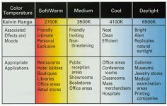 kelvin-chart-w-lighting-applications.jpg