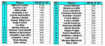 wpba rank post bca.JPG