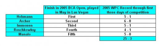 bca vs wpc.JPG