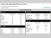 mikadennisscore.jpg