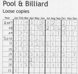 PandB_dups 2006_2016.jpg