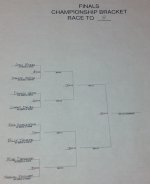 Championship Bracket.jpg
