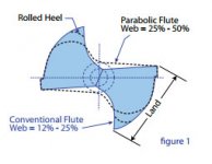 ParabolicFluteShape.jpg