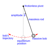 300px-Simple_gravity_pendulum.svg.png