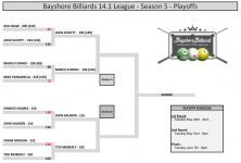 SEASON 5 PLAYOFF BRACKET 1st Round Results.JPG