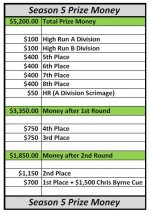 Season 5 - Final Prize Fund.JPG