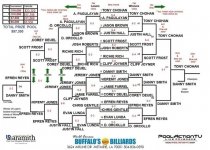BUFFALOS_BRACKET_Fina.jpg